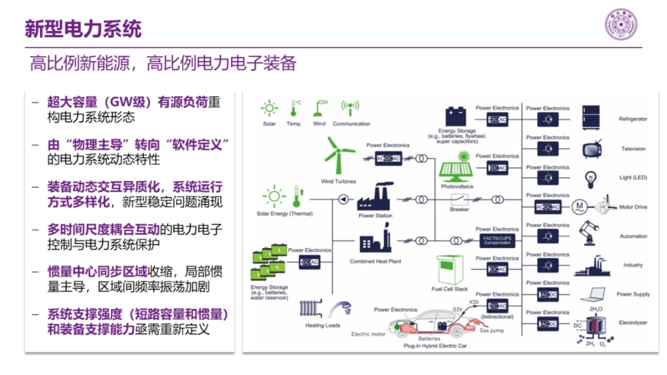 清华大学PPT：面向新型电力系统的构网型储能技术：原理、应用与发展趋势_第3页