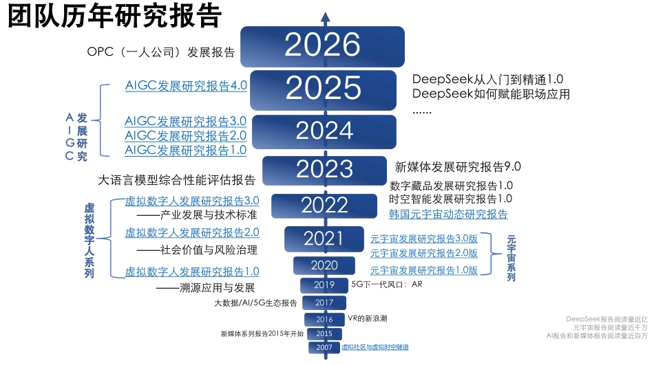 清新研究：OpenClaw发展研究1.0报告_第3页