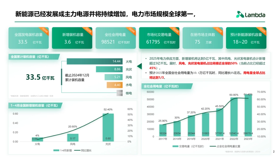 Lambda PPT：电力现货市场下的增收思路与交易策略_第2页