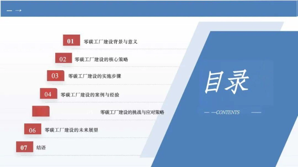 PPT：2026零碳工厂建设方案——以光伏企业为例_第2页
