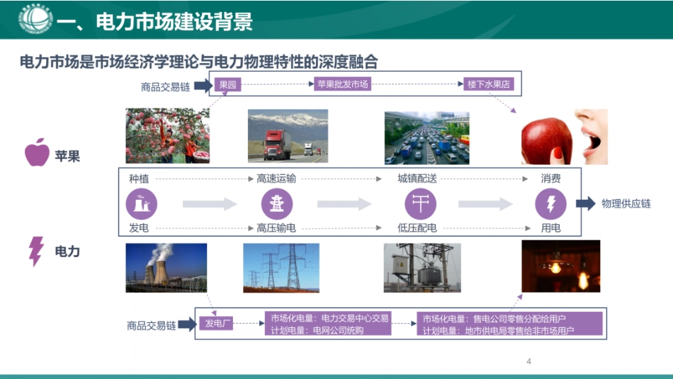 国家电网64页PPT：电力现货市场基础知识_第3页