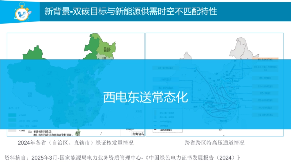 华北电力大学PPT：现货市场下的光储融合经济性分析方法_第3页