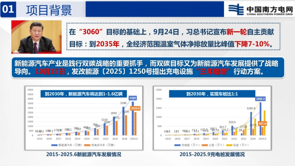 南方电网PPT：电动汽车充电设施计量性能远程在线监测技术_第3页