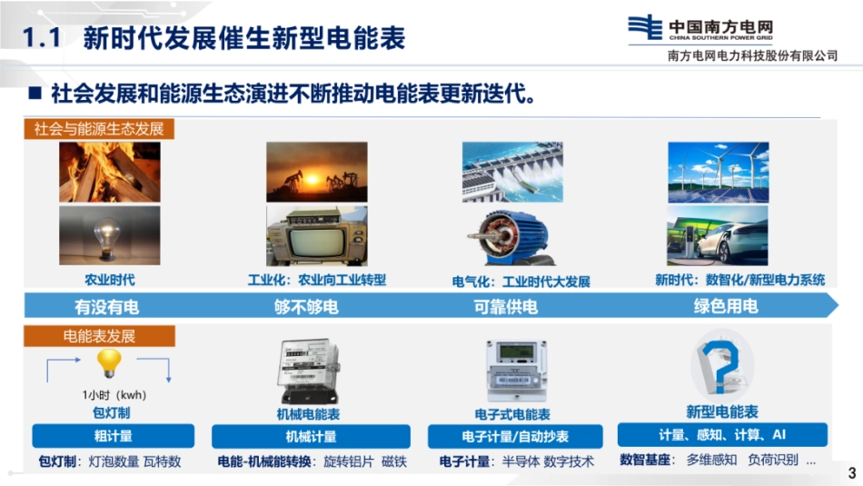 南方电网PPT：新一代智能量测体系下新型电能表创新探索与应用实践_第3页