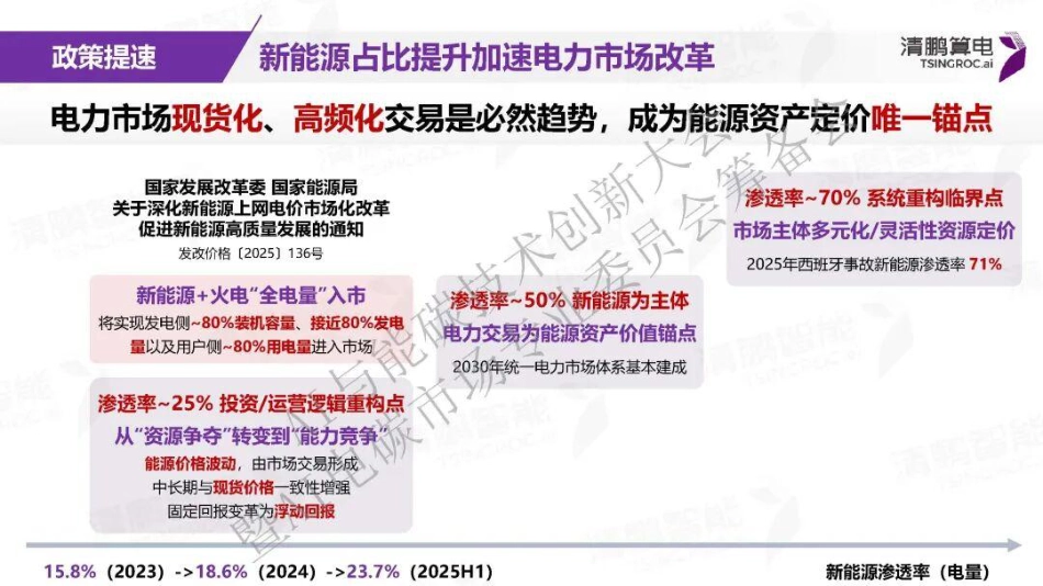清鹏算电PPT：AI与电力市场应用探索——清鹏能源大模型智能体实践与展望_第3页