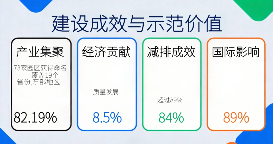 生态工业园区建设标准与管理办法全面解读_第3页