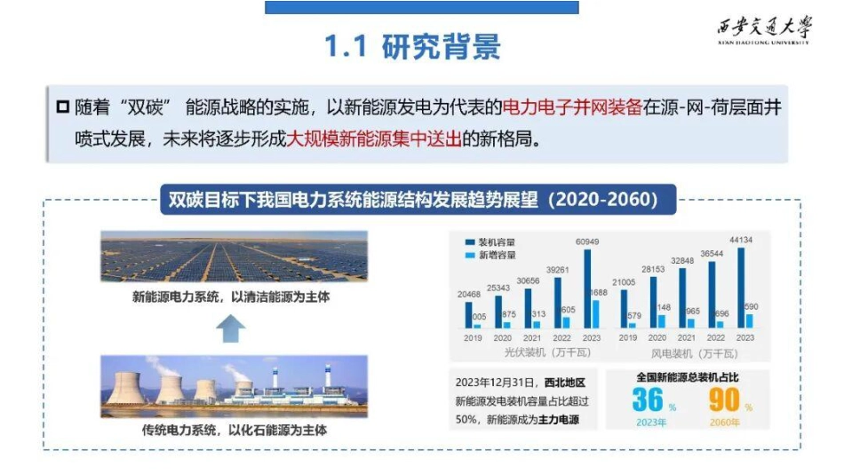 西安交通大学PPT：新能源与同步机动态交互下的系统暂态稳定形态与机理探索_第3页