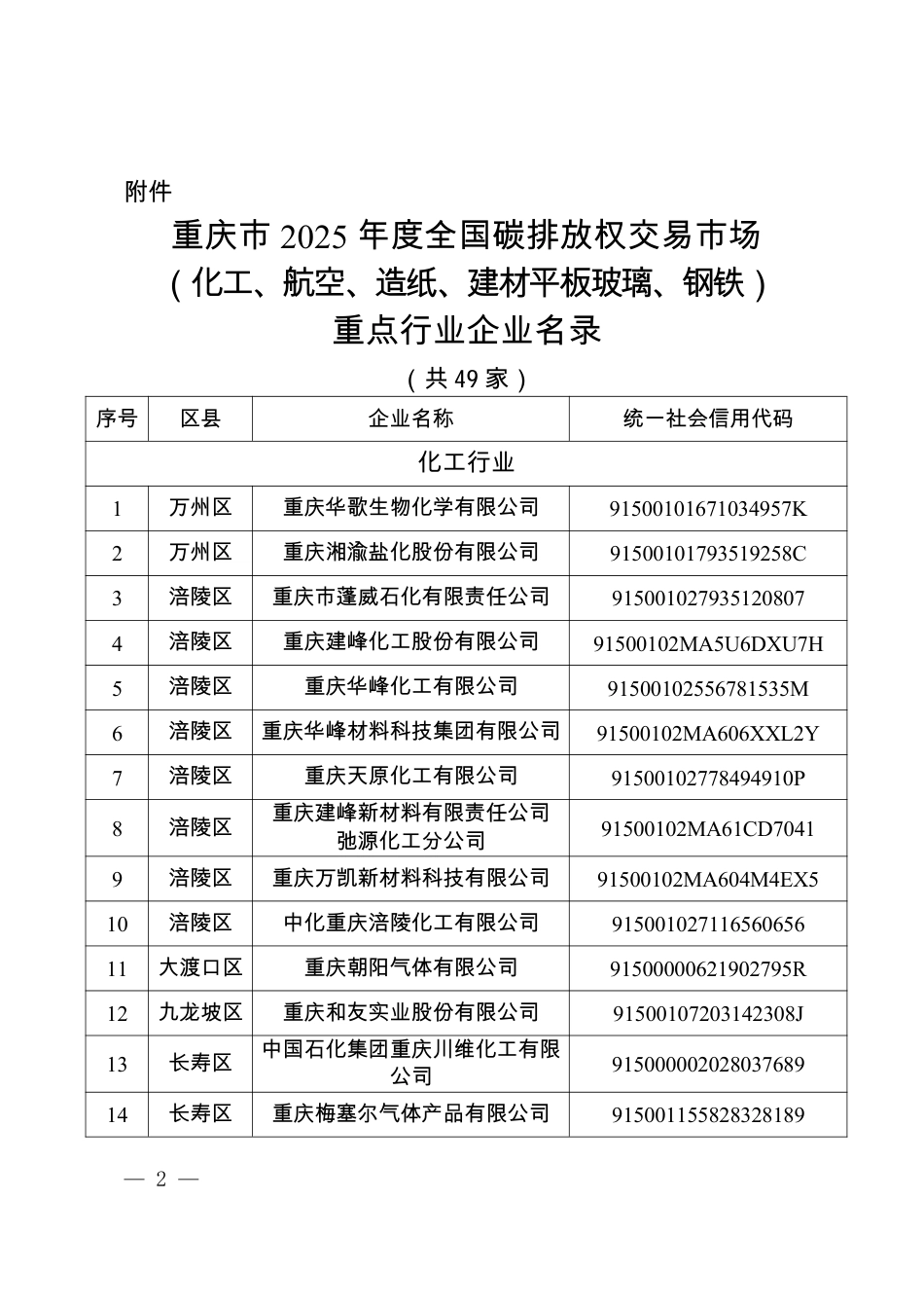 重庆市生态环境局:关于公布重庆市2025年度全国碳排放权交易市场(化工、航空、造纸、平板玻璃、钢铁)重点行业企业名录的通知_第2页