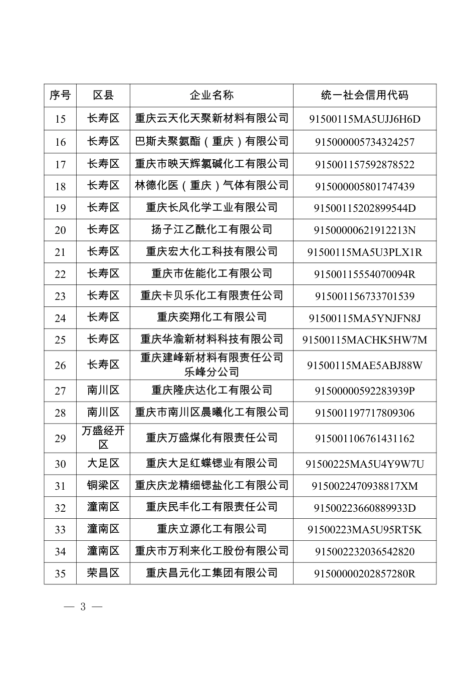 重庆市生态环境局:关于公布重庆市2025年度全国碳排放权交易市场(化工、航空、造纸、平板玻璃、钢铁)重点行业企业名录的通知_第3页