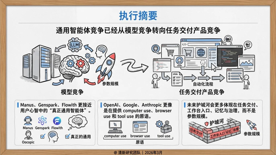 清新研究：全球通用智能体竞争研究报告_第3页