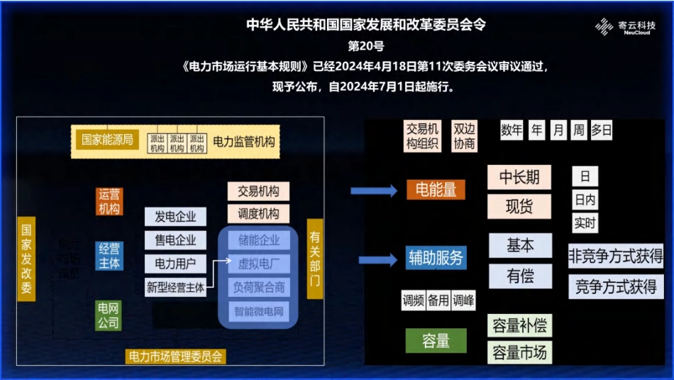 寄云科技PPT：新型经营主体的智能微电网解决之道：源网荷储一体化虚拟电厂在钢铁板块的应用实践_第2页